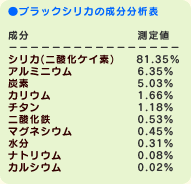 ブラックシリカの成分分析