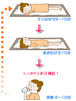 しっかり水分を補給して入浴